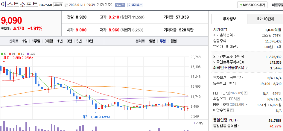 이스트소프트