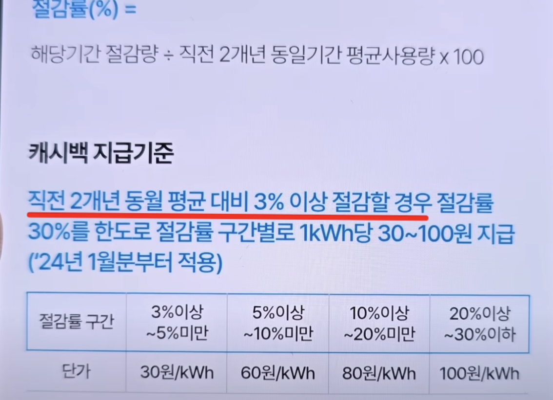 전기요금 캐시백