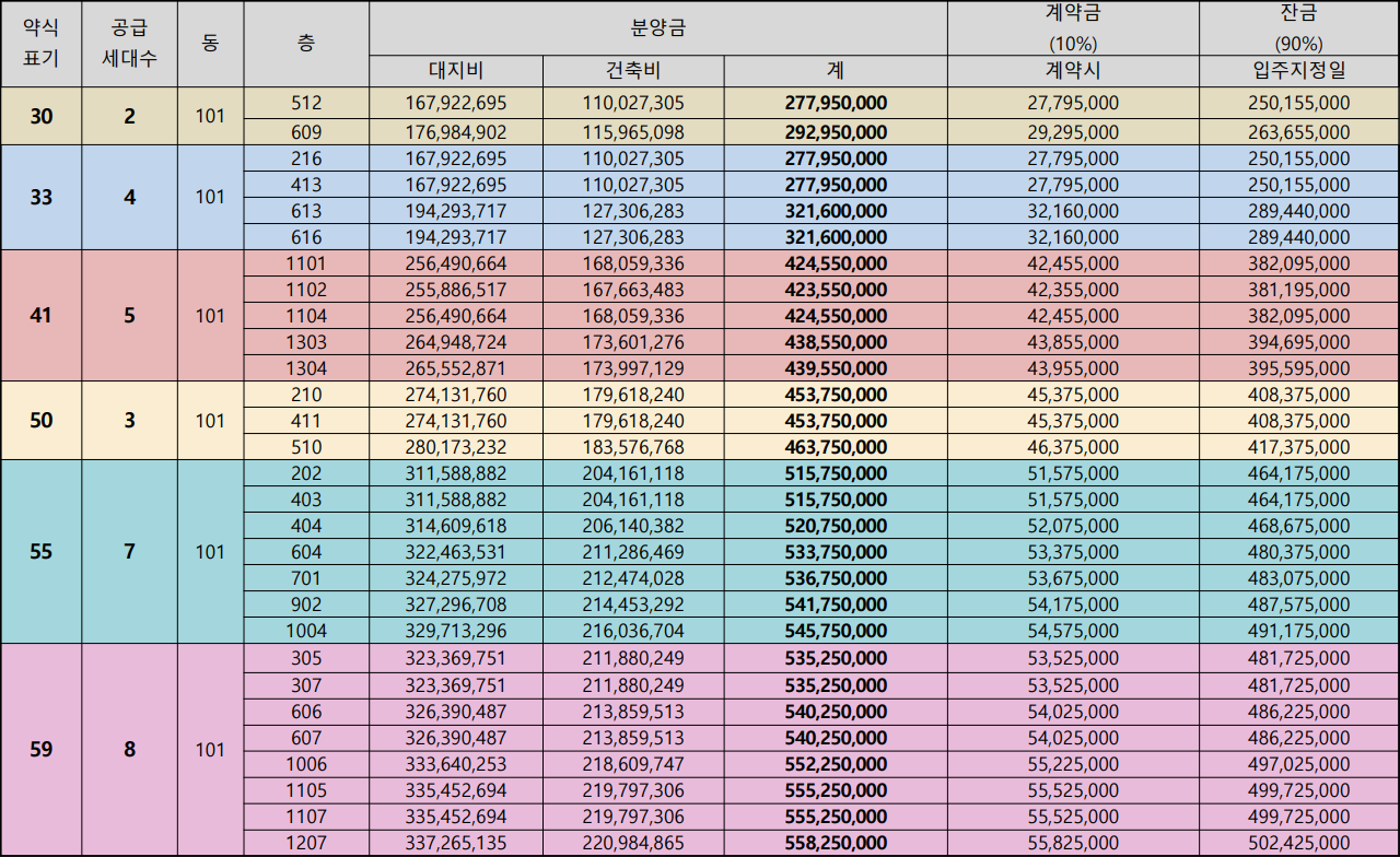 화곡 더 리브 스카이 주상복합 줍줍 분양가 분양일정 평면도 무순위 청약 정보 안내