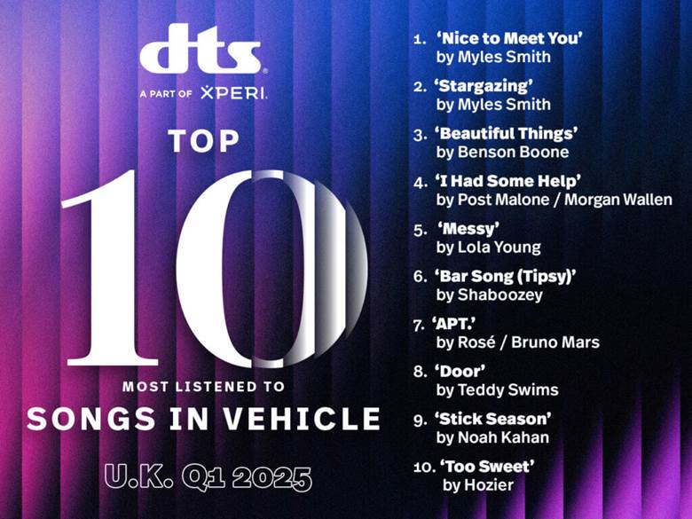2025년 1분기 영국 - 자동차에서 가장 많이 들은 노래 Top 10