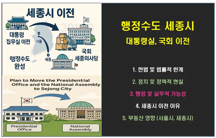 세종시 대통령실 행정수도 이전 서울 부동산 가격 하락할까?