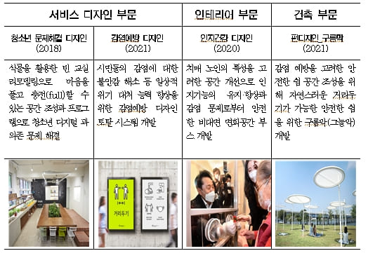 서울시, 세계 3대 디자인상 &lsquo;iF 디자인 어워드&rsquo; 본상 수상...디자인 분야 6개 사업