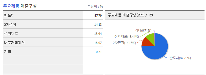 네패스_주요제품