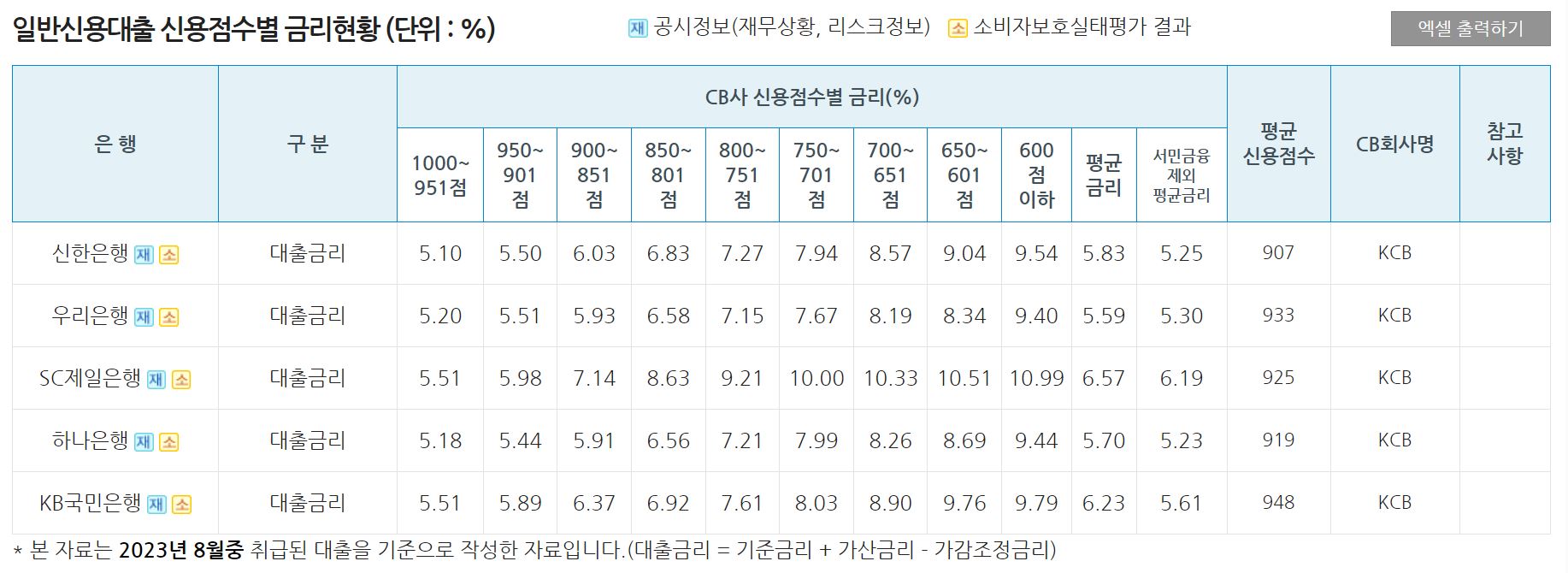 카뱅적금