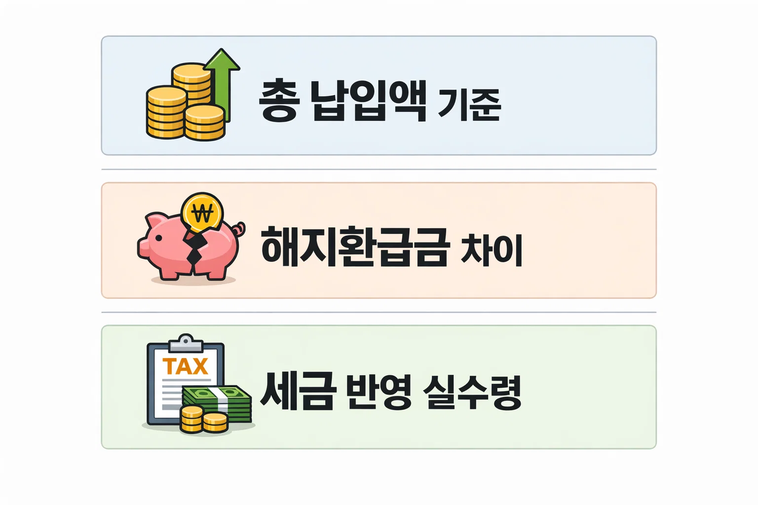 IBK 연금보험 해지 시 총 납입액 대비 환급금 차이가 어떻게 발생하는지 세금 전후 기준으로 설명한 이미지