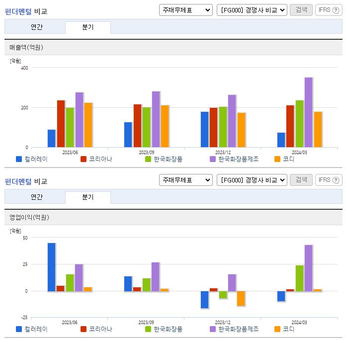 컬러레이_업종분석