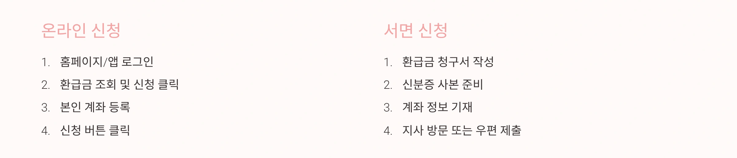 환급금 신청 절차