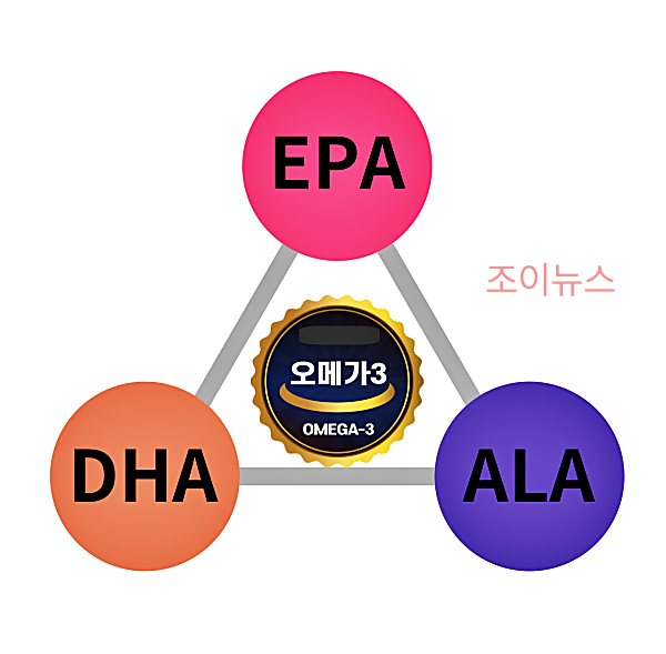 오메가3 지방산의 종류