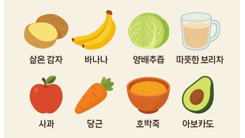 역류성 식도염에 좋은 음식 10가지