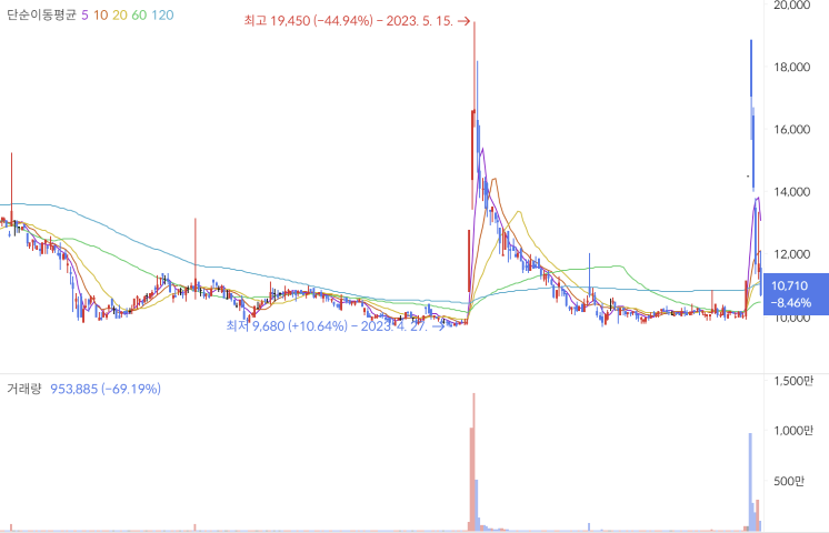 럼피스킨병 관련주