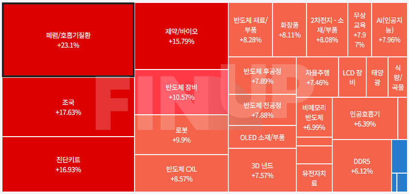 24.03.20(수) 금일 테마동향 및 특징주 정리