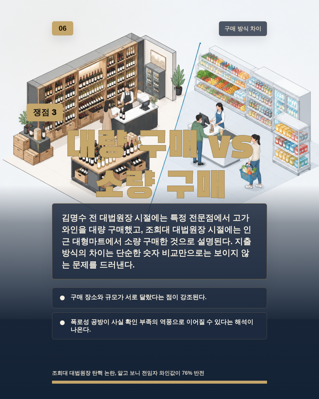 대량 구매 vs 소량 구매