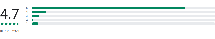 Drops 언어 학습 앱, 50개 이상의 언어를 재미있게 배우기