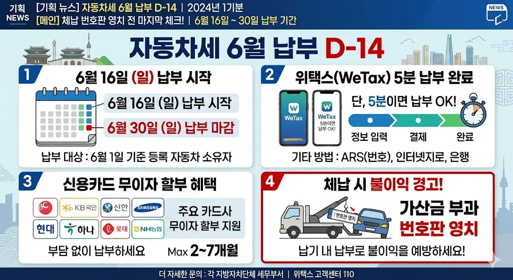 자동차세 6월 납부 D-14 — 6월 16일~30일 위택스 5분·카드 무이자·체납 번호판 영치 전 마지막 체크 이미지