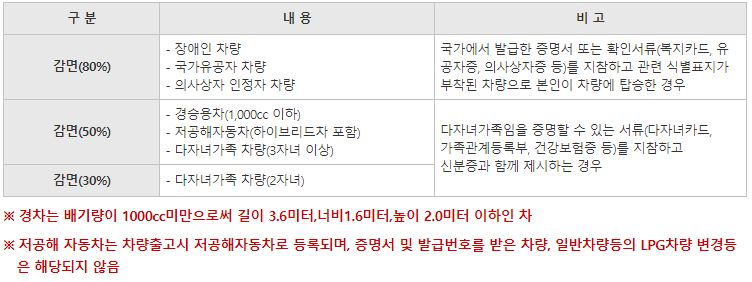 주차요금할인