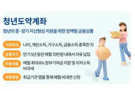 새희망홀씨대출