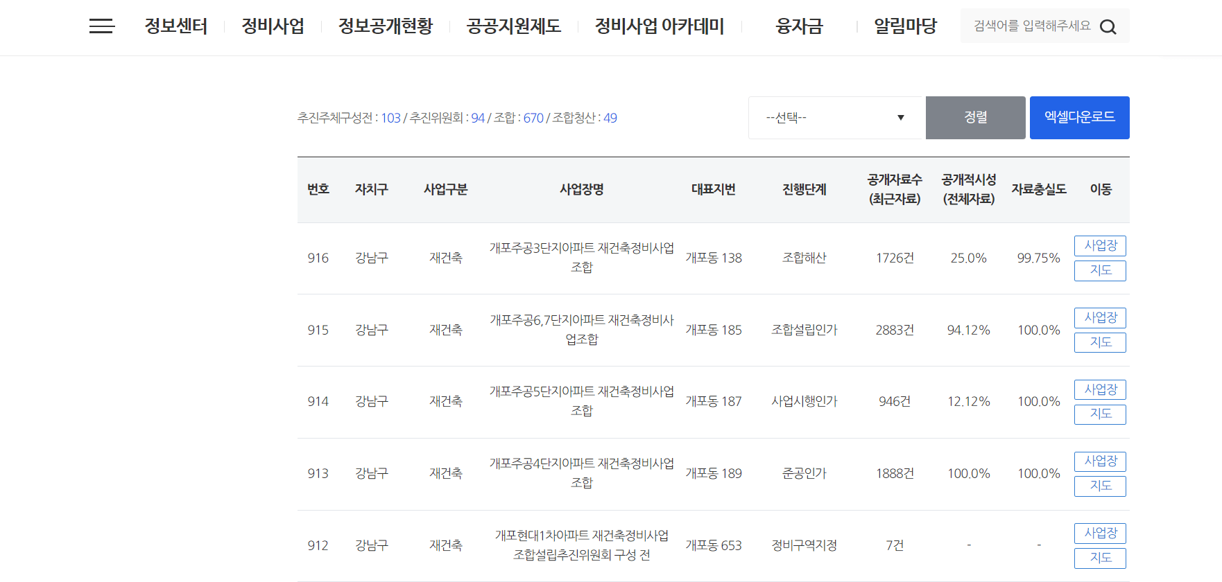 재건축재개발 절차와 과정 02