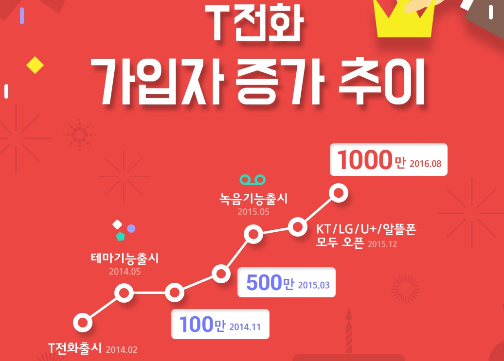 T전화 통화 녹음 파일 카카오톡 보내기 발송 전달