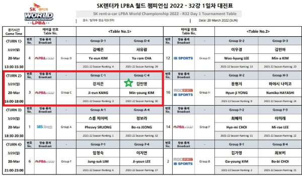 SK렌터카 LPBA 월드 챔피언십 2022 예선 대진표 - 32강 1일차