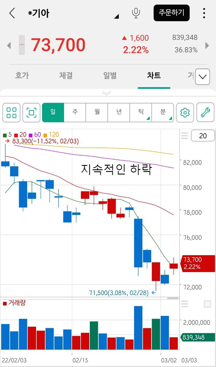 기아차 주가