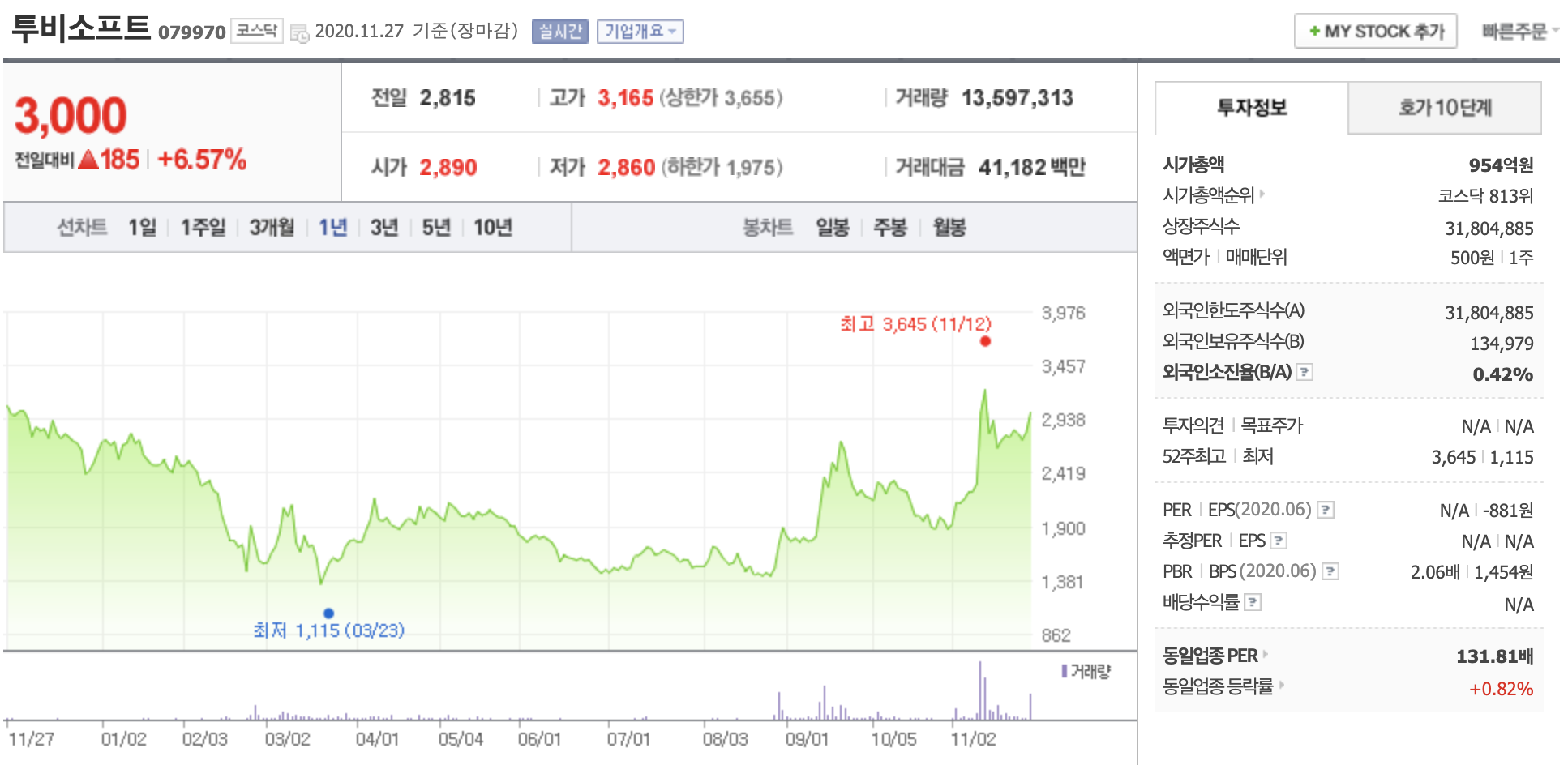 투비소프트 주가
