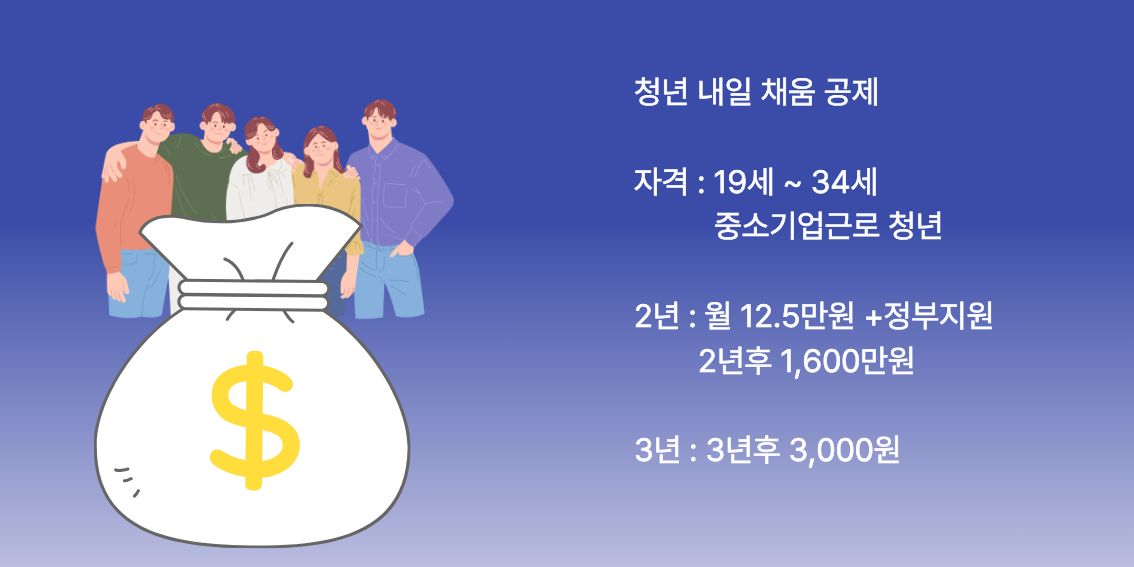 청년 지원금: 주거&middot;내일채움공제&middot;정책 자금 총정리 2025년 관련 이미지