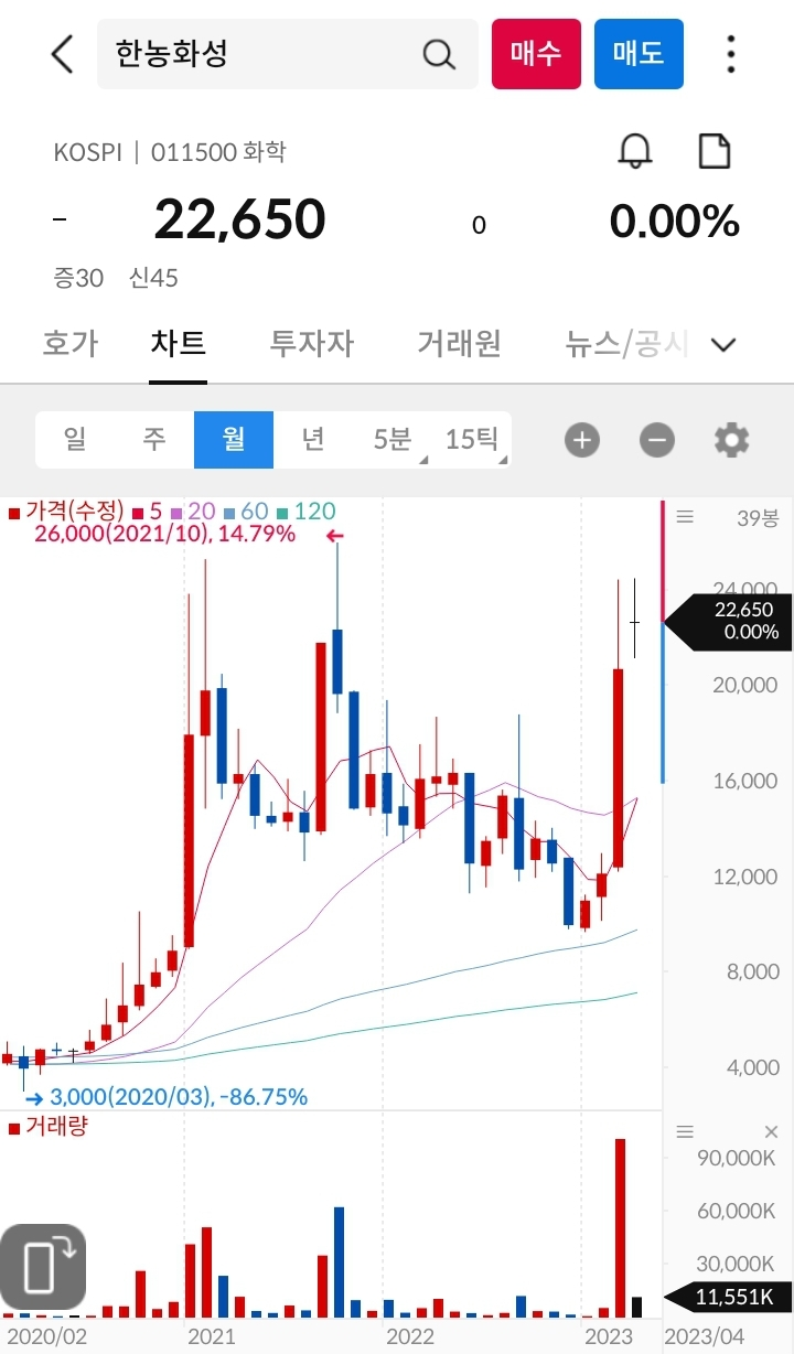 전고체배터리관련주