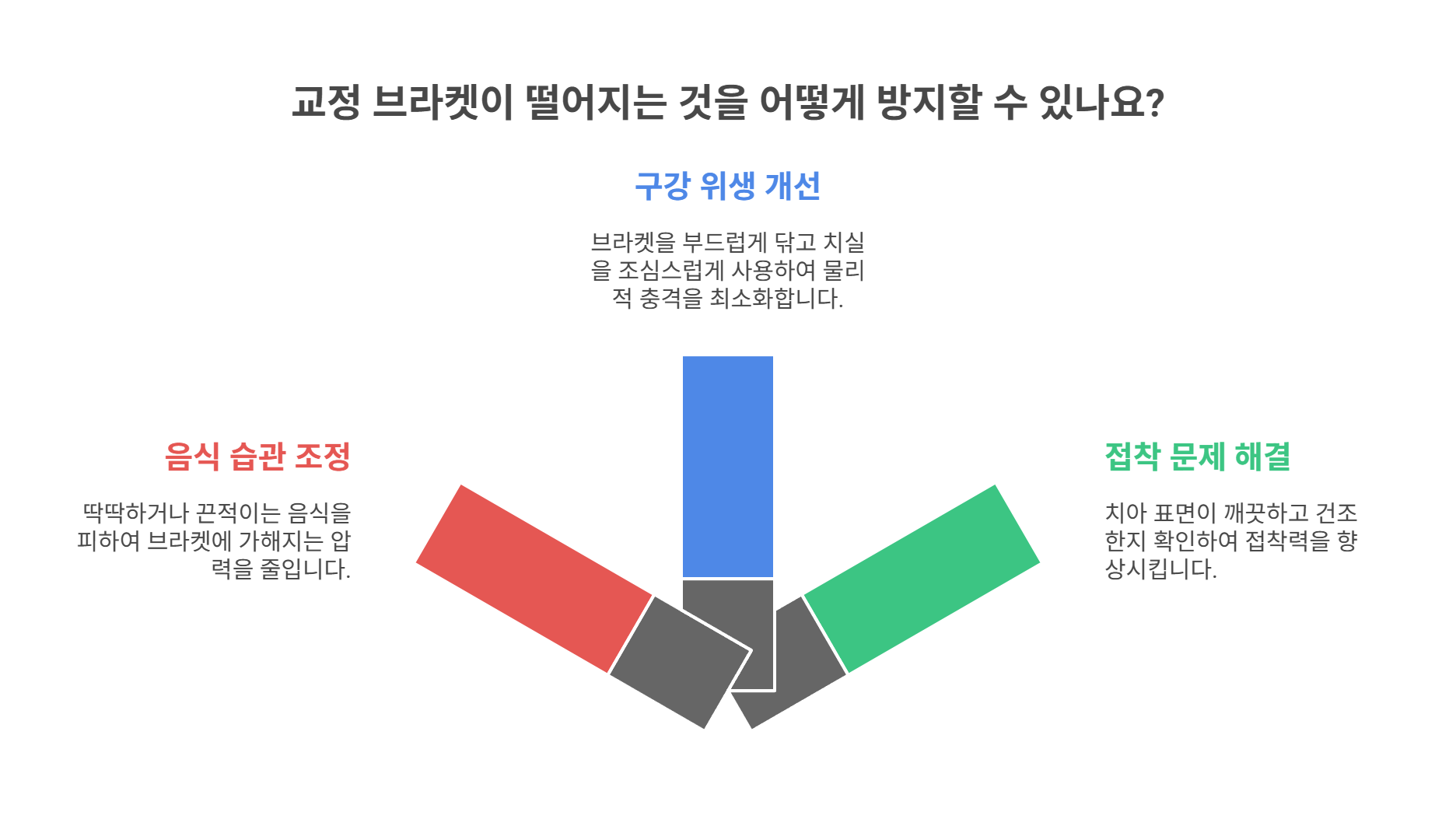 교정 브라켓이 떨어지는 이유는 무엇일까?