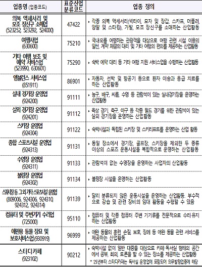 현금영수증 의무발행업종 추가