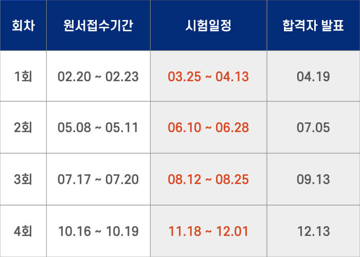 전기기능사 실기시험 일정