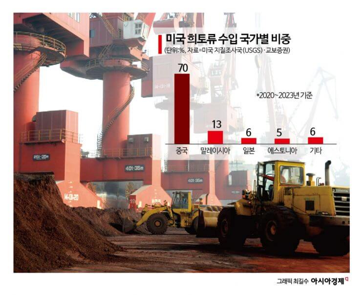 트럼프의 관세 폭탄에 中 '희토류 카드' 꺼내…백악관 “심각한 우려”