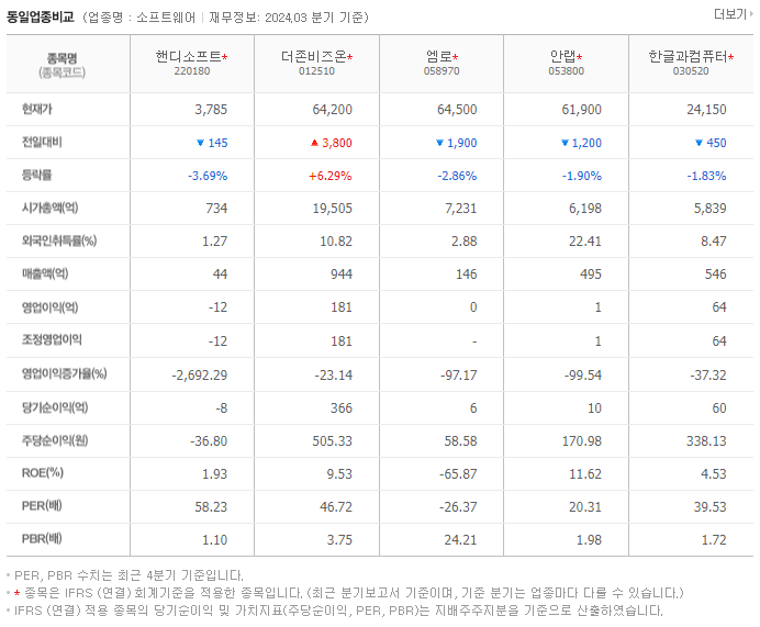 핸디소프트_동종업비교자료