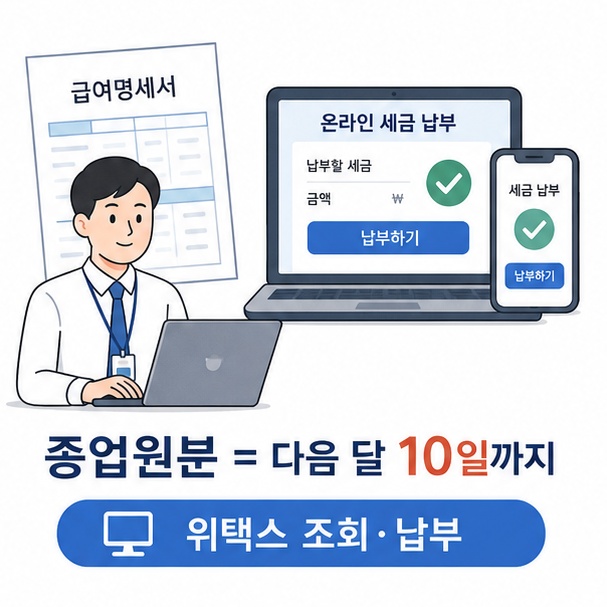 주민세 종업원분은 매월분을 다음 달 10일까지 신고납부하고 위택스에서 지방세를 조회할 수 있음을 안내한 이미지
