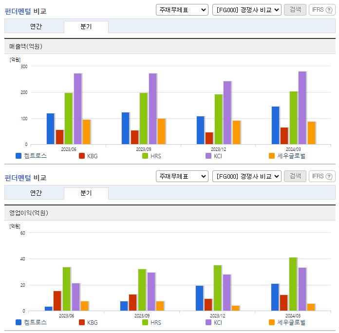 켐트로스_업종분석