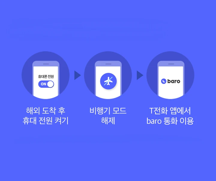 해외여행 데이터와 통화 관련