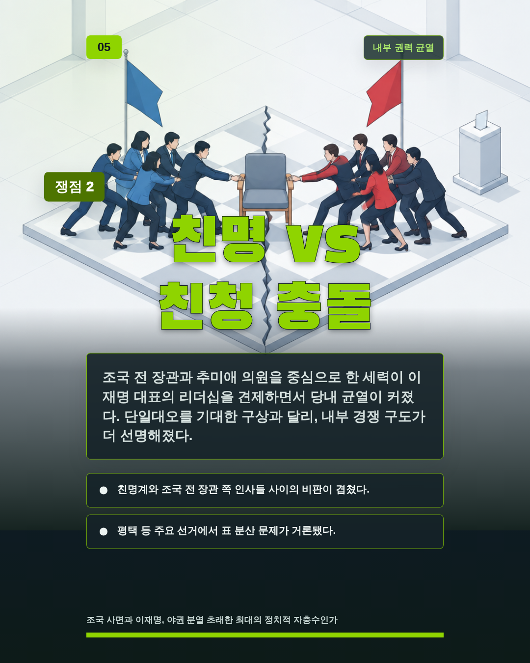 친명 vs 친청 충돌