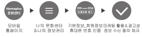 홈플러스 문화센터 할인쿠폰 받기