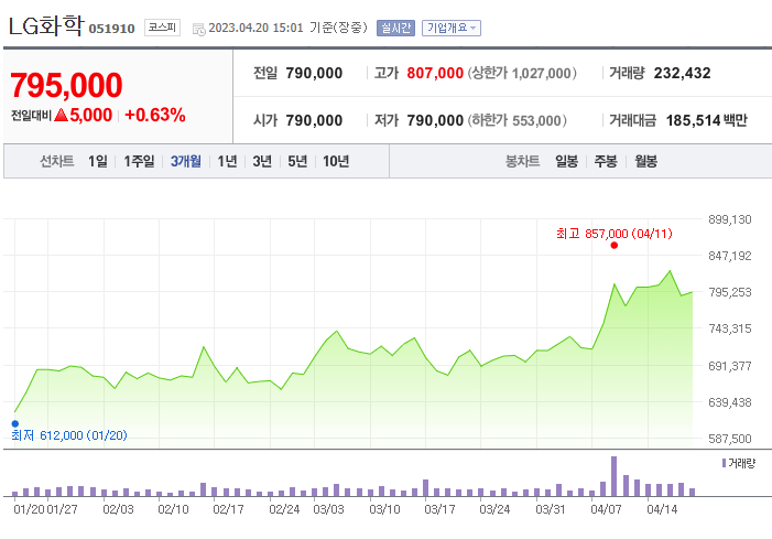 2차전지 관련주
