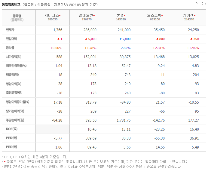 지니너스_동종업비교자료