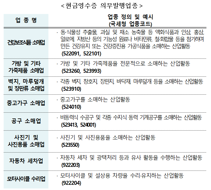 현금영수증 의무발행 업종 확대