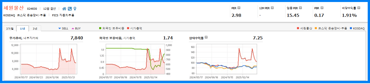 세원물산 기업정보