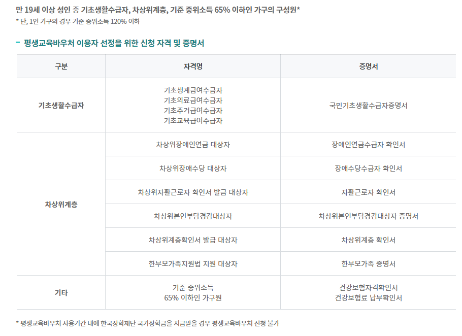 평생교육바우처 사용처