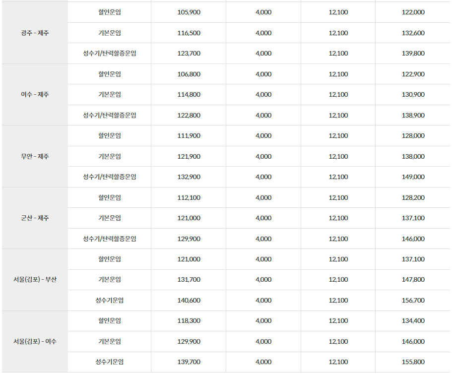 제주항공(JEJUair) 국내선 노선별 비즈 라이트(BIZ LITE) 운임