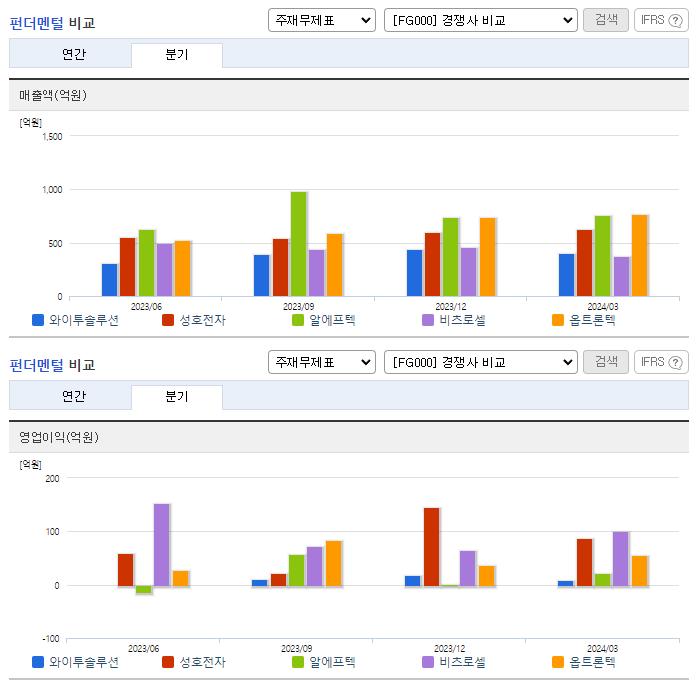 와이투솔루션_업종분석