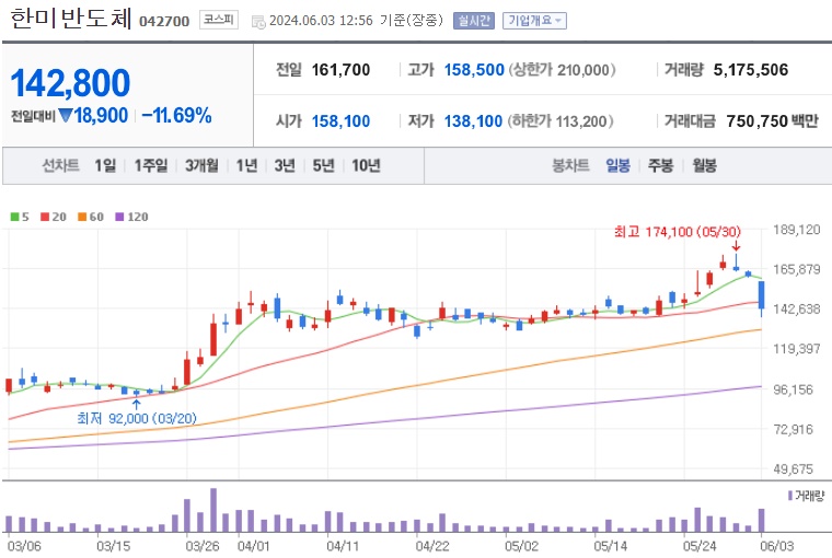 한미반도체 주가