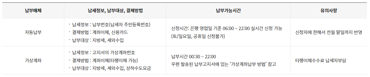 재산세 카드납부 혜택받기