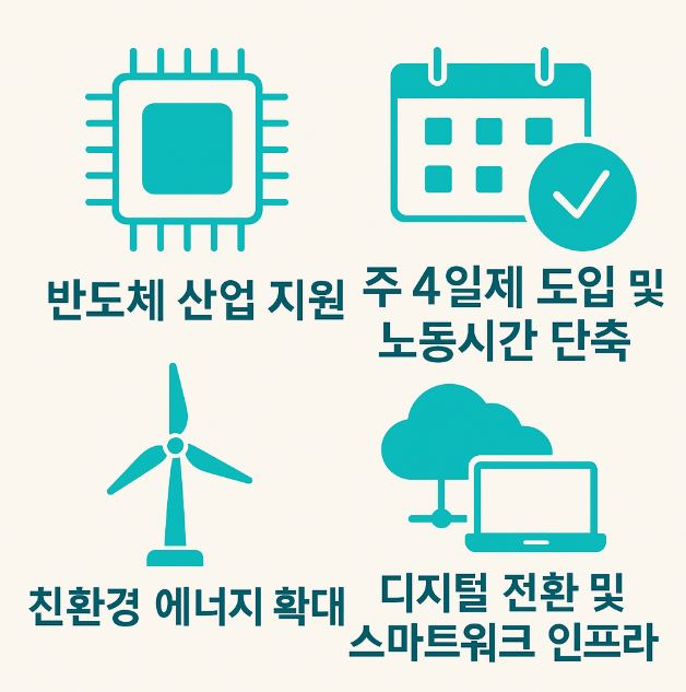 2025년 이재명 관련주 주요 테마