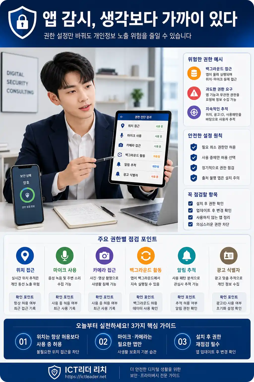 스마트폰 앱 감시와 권한 통제를 설명하는 남성 인포그래픽