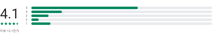 VLLO, 블로, 직관적인 동영상 편집 어플, 브이로그 영상 편집, GIF제작, GIF만들기, 영상무료제작