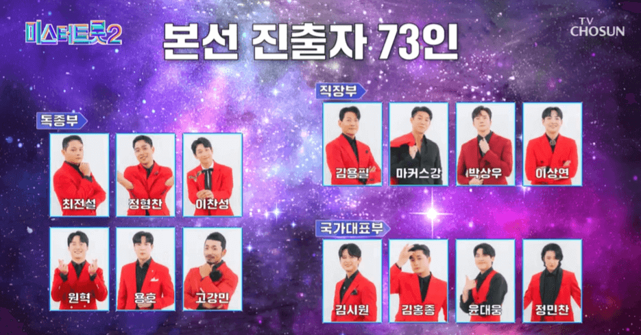 미스터트롯2 본선 진출자